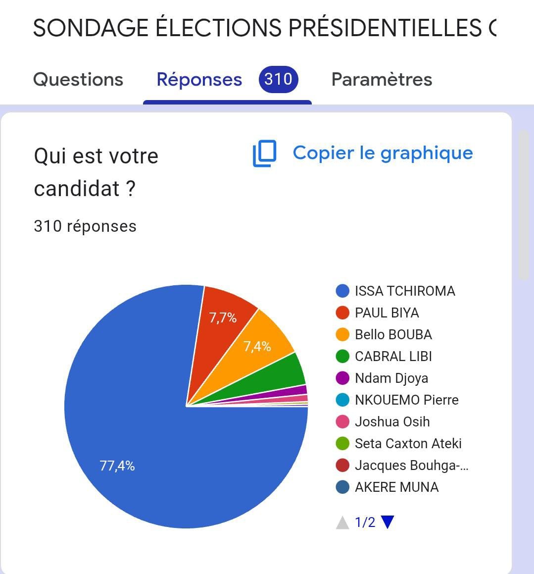 Présidentielle 2025 au Cameroun : Le Sondage MCTV place Issa Tchiroma ...